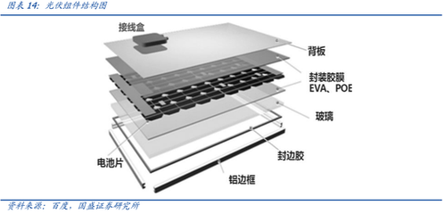 N型时代，粒子革命 POE粒子国产化在即，太阳能电池片技术迎来新纪元